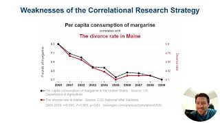 Chapter 12.4: Strengths and Weaknesses of the Correlational Research Strategy