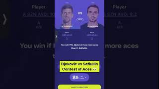 Novak Djokovic vs Roman Safiullin Monte Carlo Contest Preview 👀