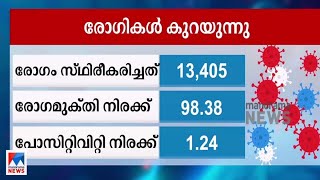 രാജ്യത്ത് പ്രതിദിന രോഗികള്‍ കുറയുന്നു; 13,405പേര്‍ക്കാണ് രോഗം സ്ഥിരീകരിച്ചത് | National Covid