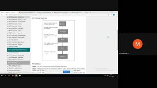 Python MVC Pattern and creating GUI