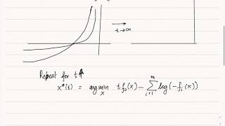 Interior Point Method: Log-Barrier