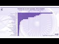 aircraft engines patent applications by company owner 1905 2020 intellectual property