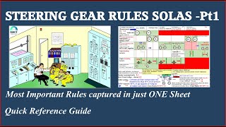 Steering gear for ships Regulations-Part 1|Extract|Overload Trip in Steering Gear Motor|RMETC videos