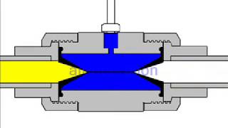 Function of an Air Operated Pinch Valve