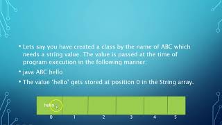 Java Lecture 11-Command Line Arguments in Java
