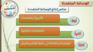 شرح مفهوم الوسائط المتعددة