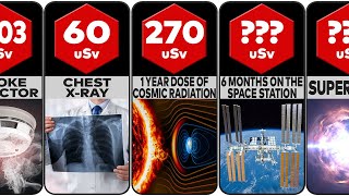 Probability Comparison: Most Radioactive Thing