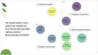 Perceptions of the role of different societal actors in addressing climate change