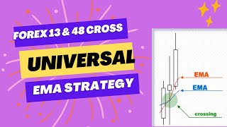 latest 13 48 moving average universal cross forex strategy #movingaverage