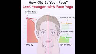 Find a natural way to fight signs of aging with FaceYogi