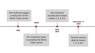 In re September 11 Litigation Case Brief Summary | Law Case Explained