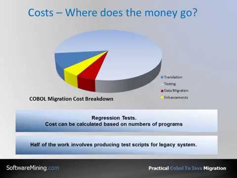 Migration Guide for COBOL to Java/C#