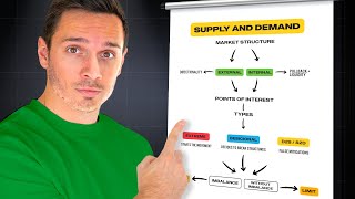 This Supply and Demand Strategy Will 10X Your Trading