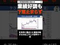 【仕込み時】23期連続増配で業績好調も株価下落が止まらないユニ・チャーム 8113 が絶好の買いチャンスか？ shorts