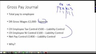 Wages Journal Basics - How to Payroll Accounting