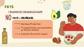 Nutrition 101
