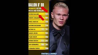 Ballon D'or #bellingham#premierleague#messi#ronaldo#barcelona#fifa#uefa#ucl#haaland#cr7