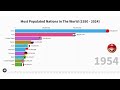 Top 15 Most Populated Countries (1950 - 2024)