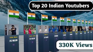 Top 20 Indian Youtubers in December 2023