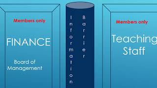 Information Barriers Practical Example