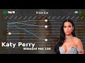 Katy Perry | Bilboard Hot 100 Chart History (2008-2024) [UPDATED]