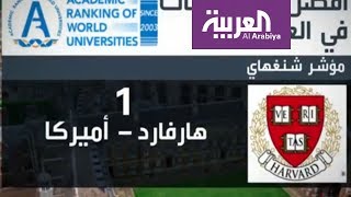 هذه أهم 10 جامعات في العالم