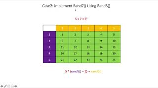 LeetCode: Implement Rand10 using Rand7 Example