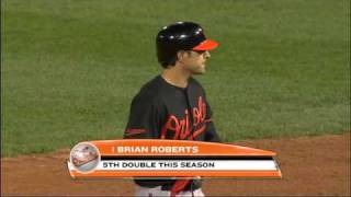 Roberts' two-run double