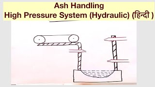 Ash Handling -High Pressure System (Hydraulic) (हिन्दी )