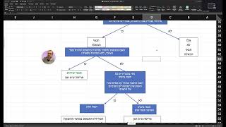 סיכום קצר IFRS2 מועד הענקה וסוגי תוכניות (שיעור מקוצר לאור כנס מסים) - 8.1.2025