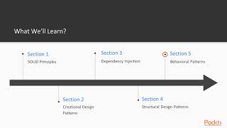Design Patterns in TypeScript : The Course Overview | packtpub.com
