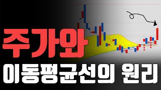 주가와 이동평균선의 원리를 이용한 시나리오 매매