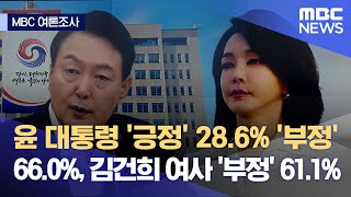 [MBC 여론조사] 윤 대통령 '긍정' 28.6% '부정' 66.0%, 김건희 여사 '부정' 61.1%