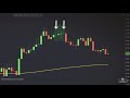 trading price action using doji candlestick pattern doji forex trading strategy