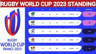 Rugby world Cup 2023 standings ; Rugby world cup Quarter finals ; Rugby world cup pool 2023 standing