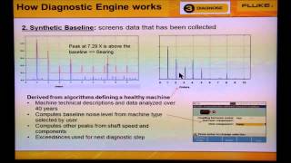 How The Automated Diagnostic Engine Works in The Fluke 810 Vibration Tester