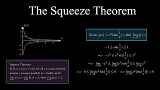 The Squeeze Theorem