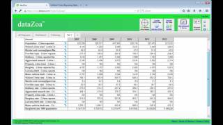 Using the FBI's Uniform Crime Reporting Website with dataZoa
