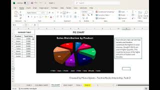 TechnoHacks Internship Task 2