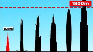 Tallest Skyscrapers of the Future