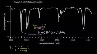 ინფრაწითელი სპექტროსკოპია შესავალი