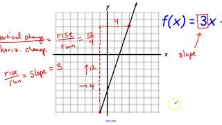 Video 109 - Linear functions & Function Notation
