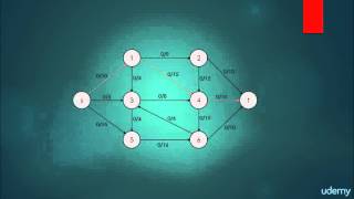 001 Maximum flow introduction