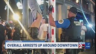 Overall arrests up around downtown Nashville
