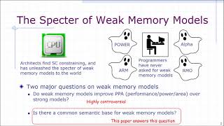 Constructing a Weak Memory Model
