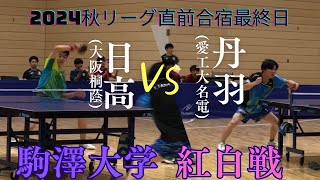 【祝関東学生リーグ1部3位】駒澤大学夏合宿最終日恒例紅白戦【5試合目】