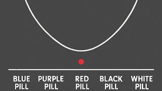 Pill Ideologies - Where did the White Pill come from?