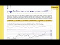 Maybank Investment Bank's Daily Technical Analysis | 10 June 2024