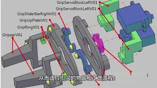 工业伺服电动夹爪