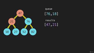 2 BFS Breadth First Search Intro Algorithm Tree Traversal Intro JavaScript